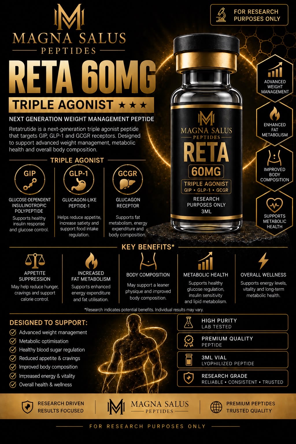 RETA 60MG